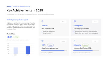 Business Plan PowerPoint Template – Growth Acceleration & Value Innovation Strategy (2026) document template design_04