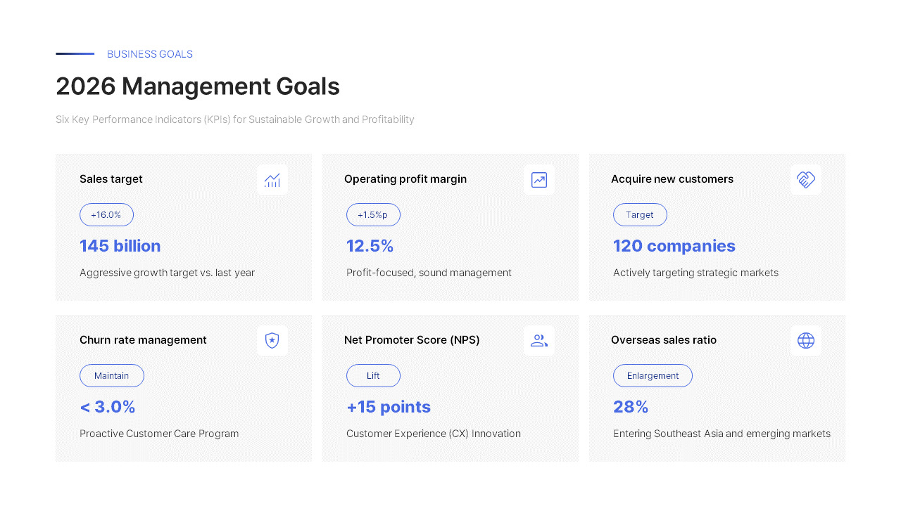 Business Plan PowerPoint Template – Growth Acceleration & Value ...