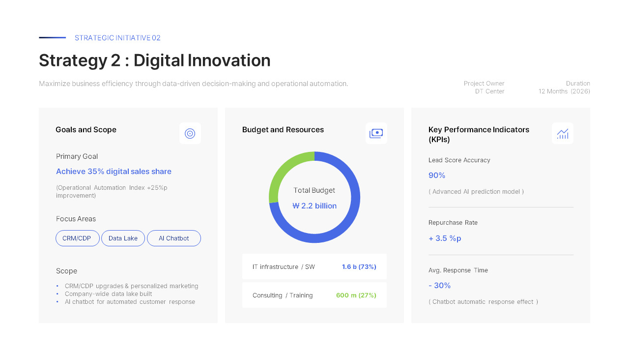 Business Plan PowerPoint Template – Growth Acceleration & Value ...