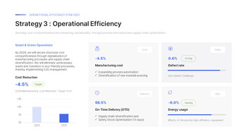 Business Plan PowerPoint Template – Growth Acceleration & Value Innovation Strategy (2026) document template design_11