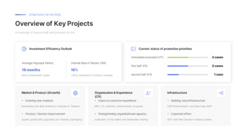 Business Plan PowerPoint Template – Growth Acceleration & Value Innovation Strategy (2026) document template design_12