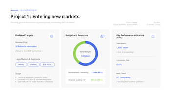 Business Plan PowerPoint Template – Growth Acceleration & Value Innovation Strategy (2026) document template design_13