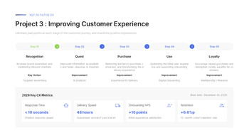 Business Plan PowerPoint Template – Growth Acceleration & Value Innovation Strategy (2026) document template design_15