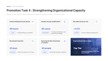 Business Plan PowerPoint Template – Growth Acceleration & Value Innovation Strategy (2026) document template design_16