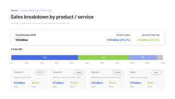 Business Plan PowerPoint Template – Growth Acceleration & Value Innovation Strategy (2026) document template design_25