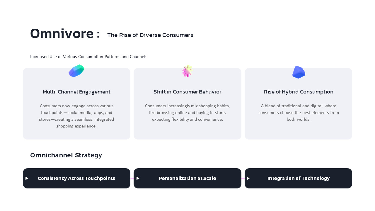 Consumption Trends Report startup investor presentation ppt