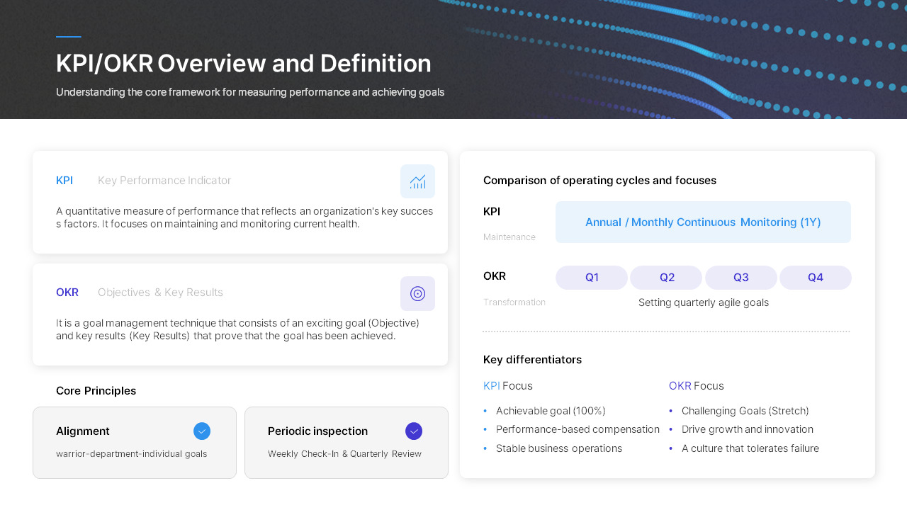 KPI & OKR Performance Management Plan PowerPoint Template for 2026 deck templates_03