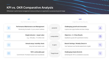 KPI & OKR Performance Management Plan PowerPoint Template for 2026 deck templates_04