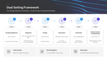 KPI & OKR Performance Management Plan PowerPoint Template for 2026 deck templates_05