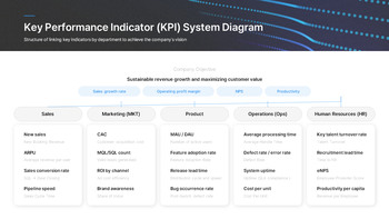 KPI & OKR Performance Management Plan PowerPoint Template for 2026 deck templates_08