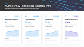 KPI & OKR Performance Management Plan PowerPoint Template for 2026 deck templates_10