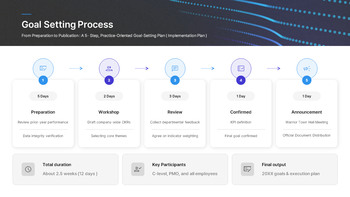 KPI & OKR Performance Management Plan PowerPoint Template for 2026 deck templates_14