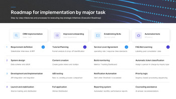 KPI & OKR Performance Management Plan PowerPoint Template for 2026 deck templates_19