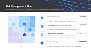 KPI & OKR Performance Management Plan PowerPoint Template for 2026 deck templates_21