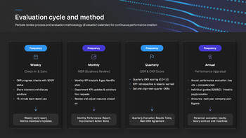 KPI & OKR Performance Management Plan PowerPoint Template for 2026 deck templates_22