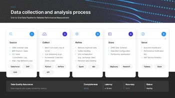KPI & OKR Performance Management Plan PowerPoint Template for 2026 deck templates_23