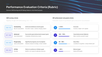 KPI & OKR Performance Management Plan PowerPoint Template for 2026 deck templates_24