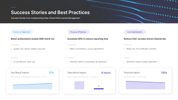 KPI & OKR Performance Management Plan PowerPoint Template for 2026 deck templates_27