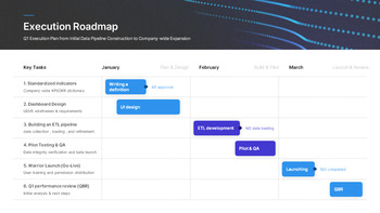 KPI & OKR Performance Management Plan PowerPoint Template for 2026 deck templates_28