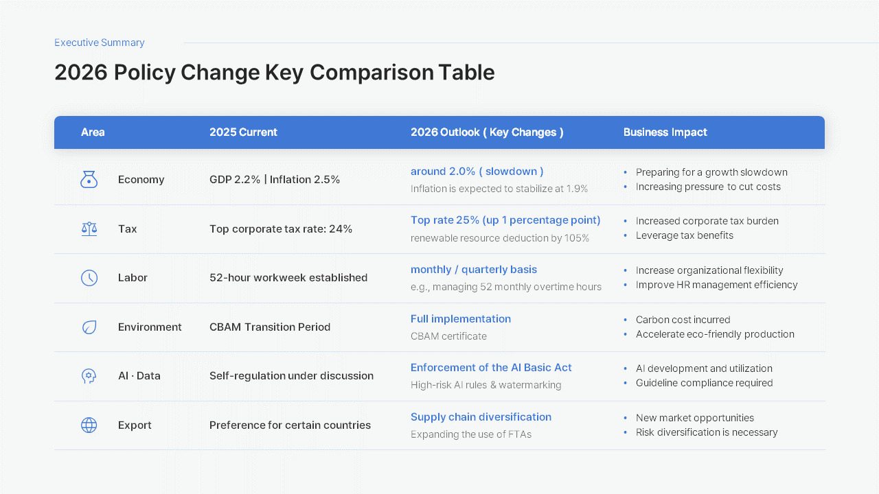 Policy Change Response Strategy Report PPT – Sustainable Growth Framework (2026 Edition) slides presentation_03