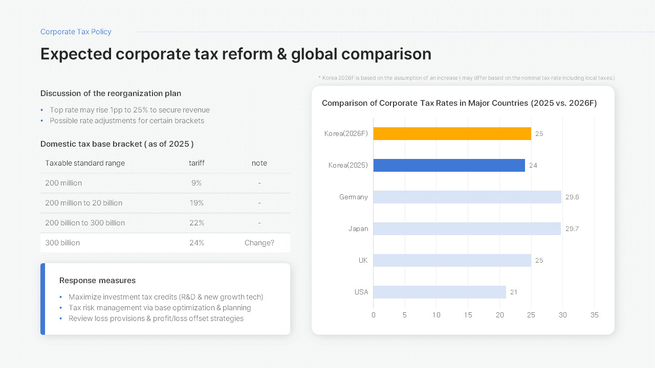 Policy Response Strategy Report PowerPoint Template – Clean Green ...