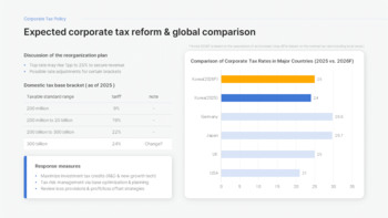 Policy Change Response Strategy Report PPT – Sustainable Growth Framework (2026 Edition) slides presentation_05
