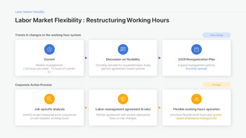 Policy Change Response Strategy Report PPT – Sustainable Growth Framework (2026 Edition) slides presentation_10