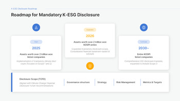 Policy Change Response Strategy Report PPT – Sustainable Growth Framework (2026 Edition) slides presentation_15