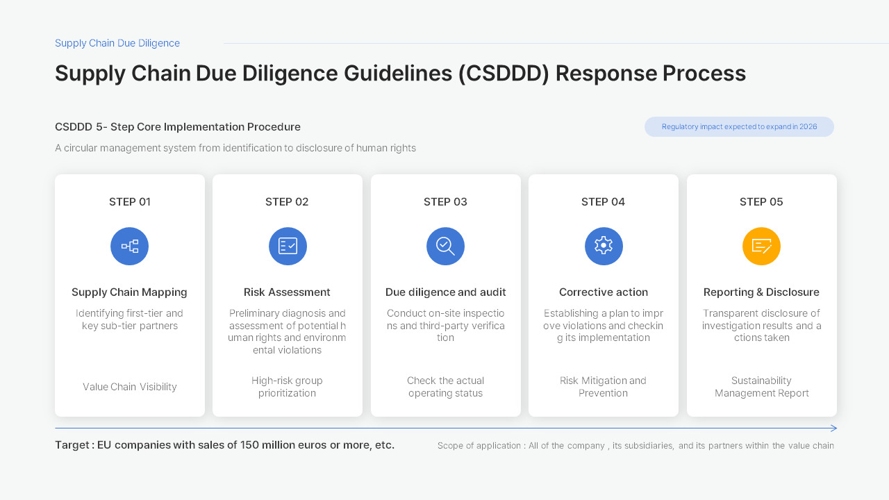 Policy Response Strategy Report PowerPoint Template – Clean Green ...