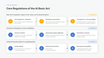 Policy Change Response Strategy Report PPT – Sustainable Growth Framework (2026 Edition) slides presentation_19
