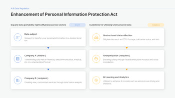 Policy Change Response Strategy Report PPT – Sustainable Growth Framework (2026 Edition) slides presentation_20