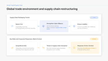 Policy Change Response Strategy Report PPT – Sustainable Growth Framework (2026 Edition) slides presentation_23