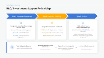 Policy Change Response Strategy Report PPT – Sustainable Growth Framework (2026 Edition) slides presentation_27