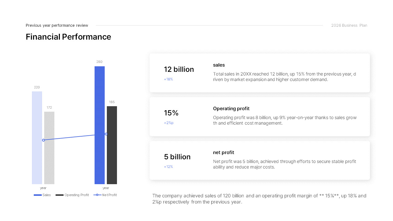 2026 Annual Business Plan Presentation Document PowerPoint Template