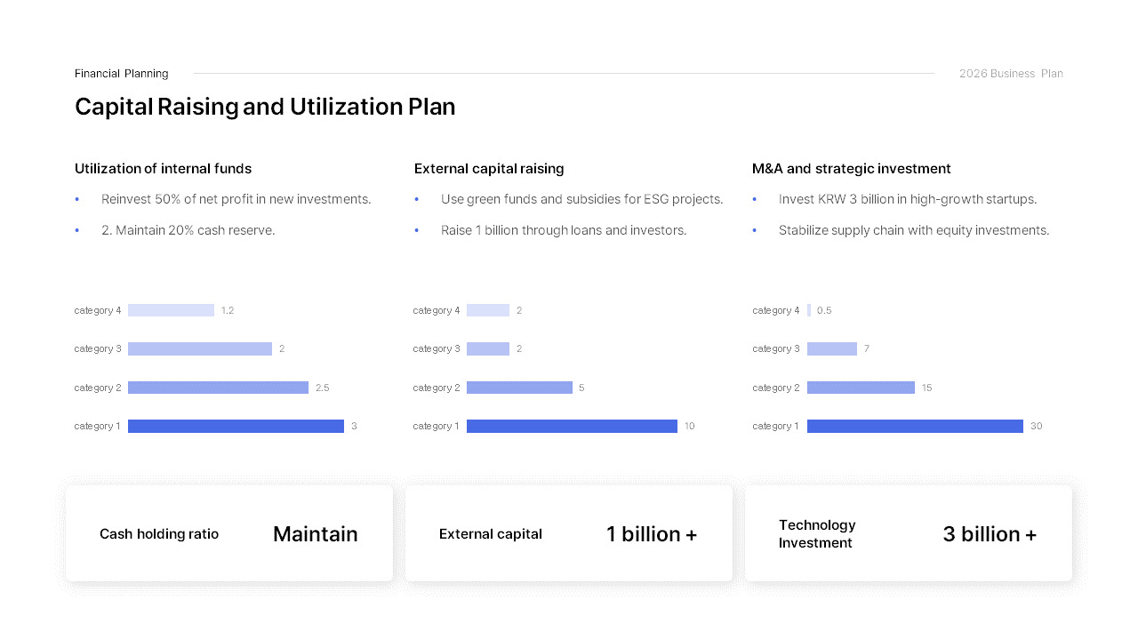 2026 Annual Business Plan Presentation Document PowerPoint Template