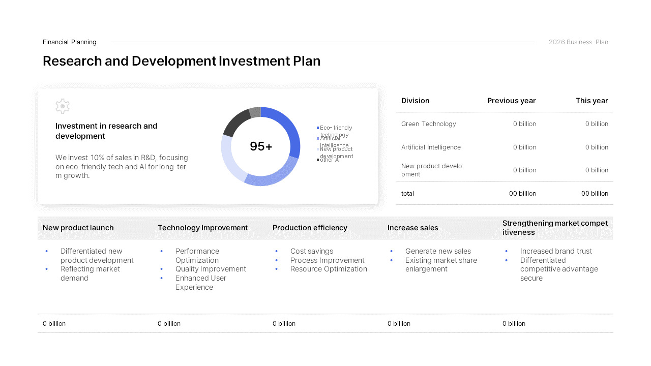 2026 Annual Business Plan Presentation Document PowerPoint Template