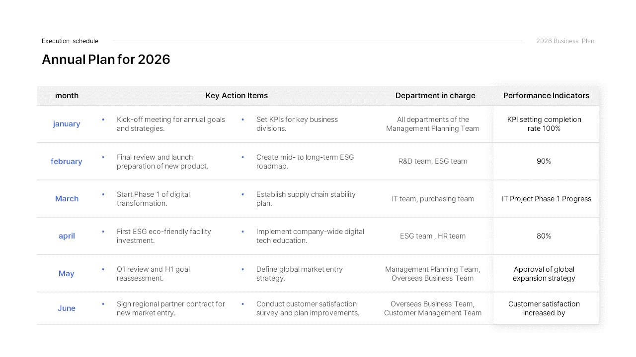 2026 Annual Business Plan Presentation Document PowerPoint Template