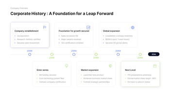 PowerPoint-Vorlage für den IR-Strategiebericht 2026 für Investoren Präsentation PowerPoint_07