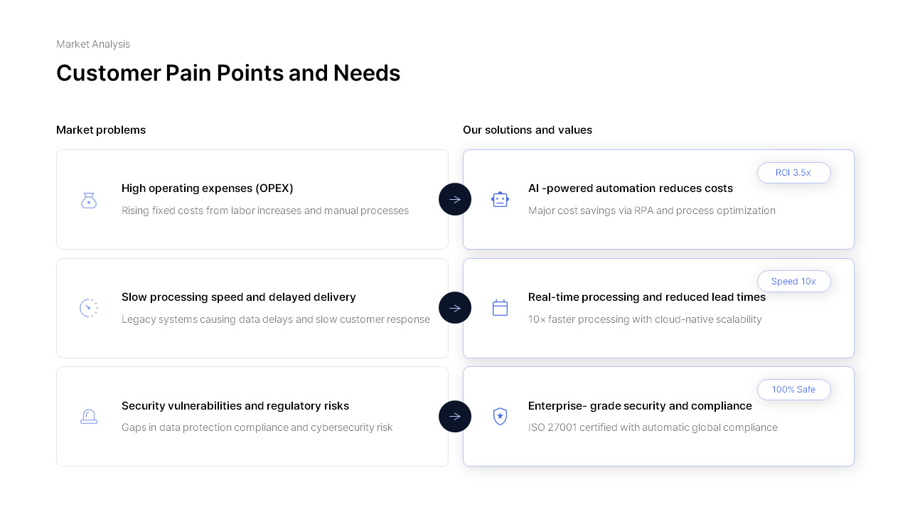 Ir Powerpoint Background 2026 IR Strategy Report PowerPoint Template for Investors Presentation ...