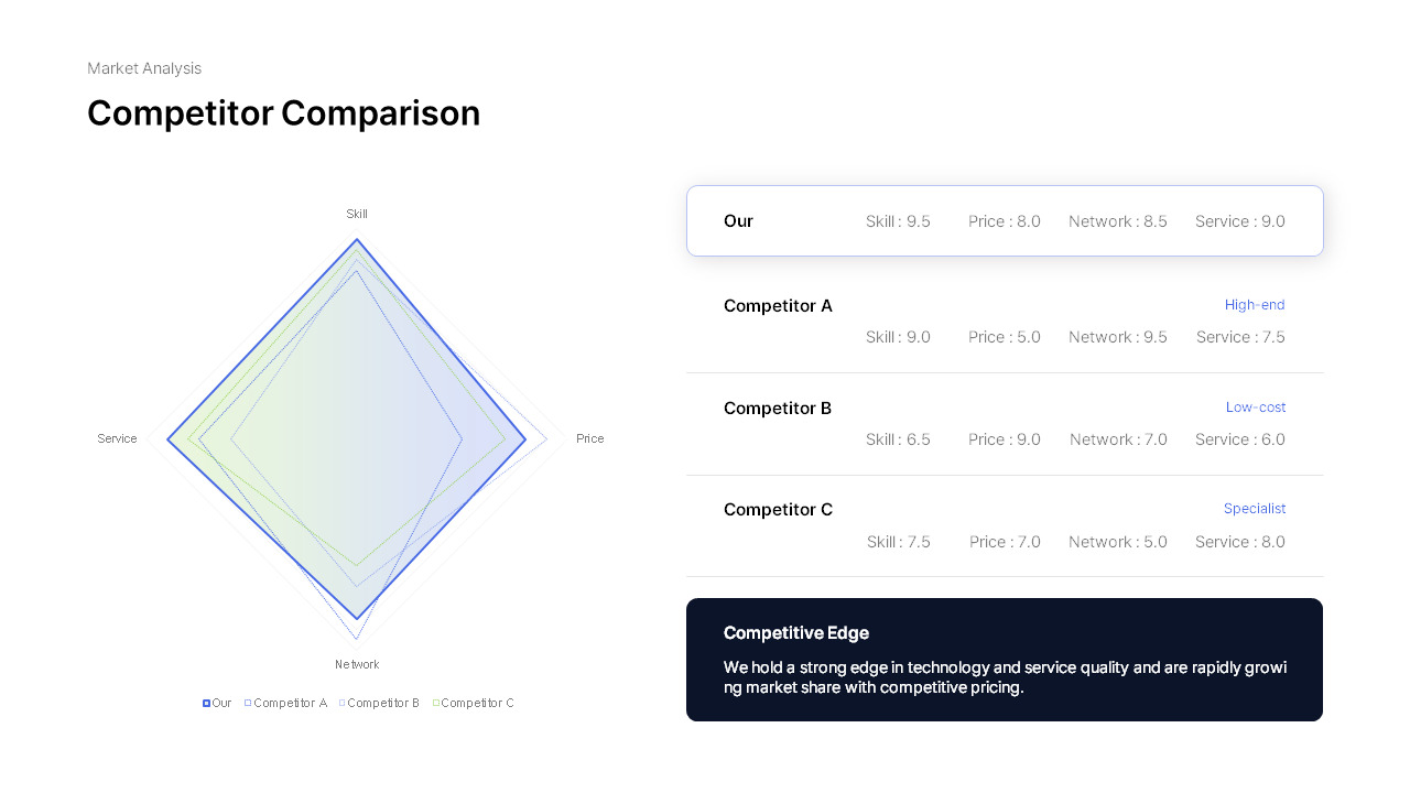 Ir Powerpoint Background 2026 IR Strategy Report PowerPoint Template for Investors Presentation ...