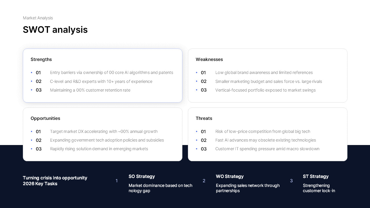 Ir Powerpoint Background 2026 IR Strategy Report PowerPoint Template for Investors Presentation ...