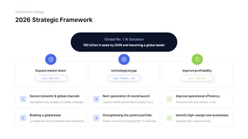 PowerPoint-Vorlage für den IR-Strategiebericht 2026 für Investoren Präsentation PowerPoint_15