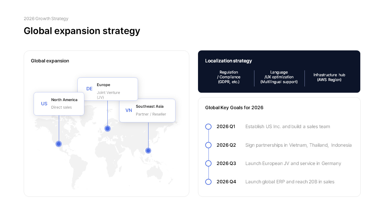 Ir Powerpoint Background 2026 IR Strategy Report PowerPoint Template for Investors Presentation ...