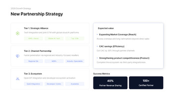 PowerPoint-Vorlage für den IR-Strategiebericht 2026 für Investoren Präsentation PowerPoint_20
