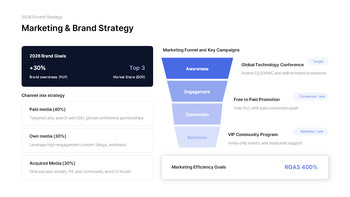PowerPoint-Vorlage für den IR-Strategiebericht 2026 für Investoren Präsentation PowerPoint_21