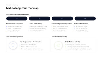 PowerPoint-Vorlage für den IR-Strategiebericht 2026 für Investoren Präsentation PowerPoint_25