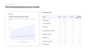 PowerPoint-Vorlage für den IR-Strategiebericht 2026 für Investoren Präsentation PowerPoint_26
