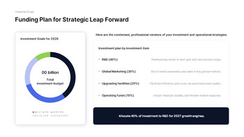 PowerPoint-Vorlage für den IR-Strategiebericht 2026 für Investoren Präsentation PowerPoint_29