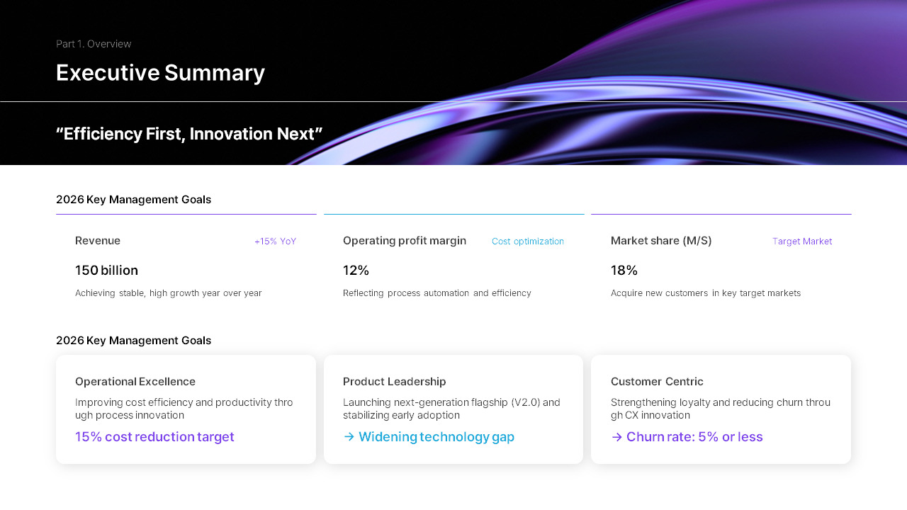 PowerPoint-Vorlage für den Managementstrategiebericht 2026 Powerpoint-Vorlagen für Gesundheit_02