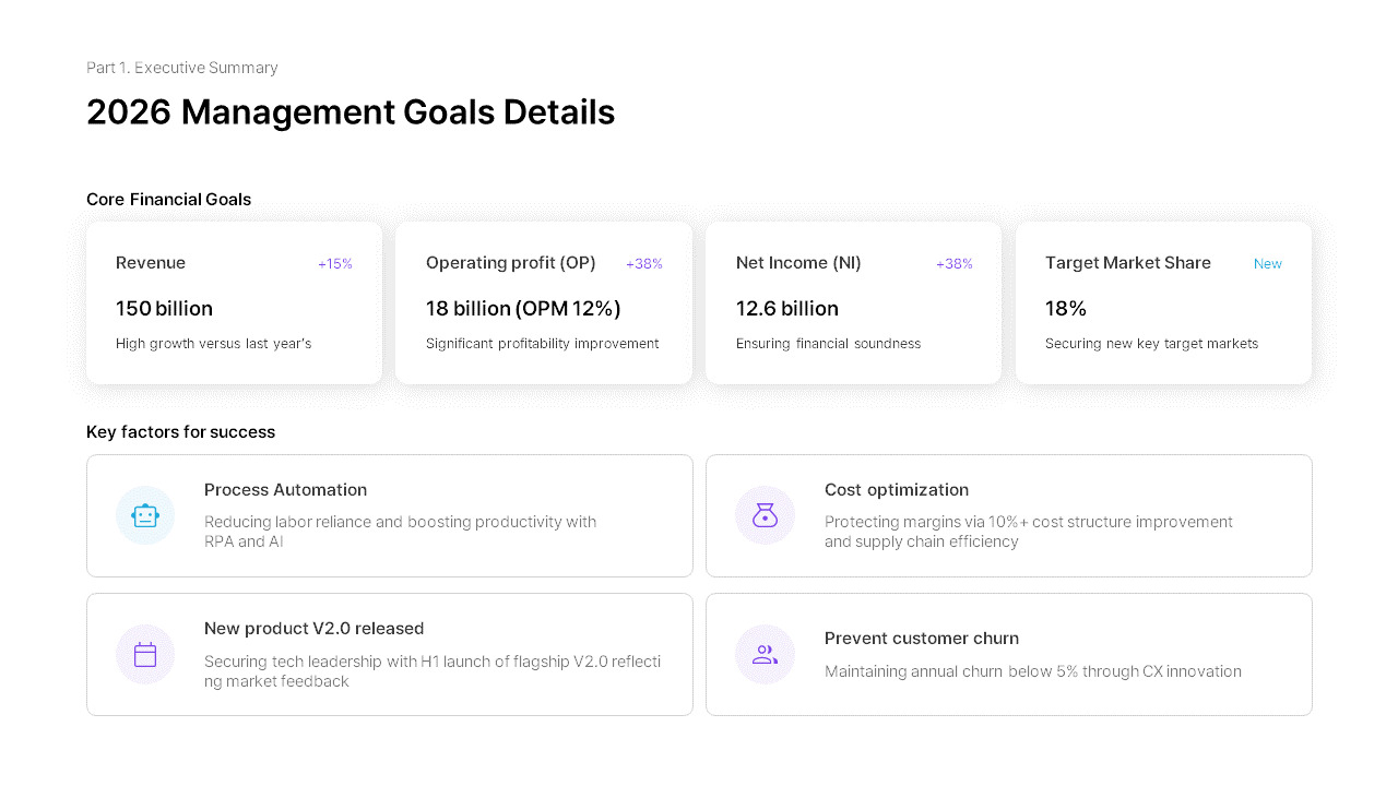 PowerPoint-Vorlage für den Managementstrategiebericht 2026 Powerpoint-Vorlagen für Gesundheit_03